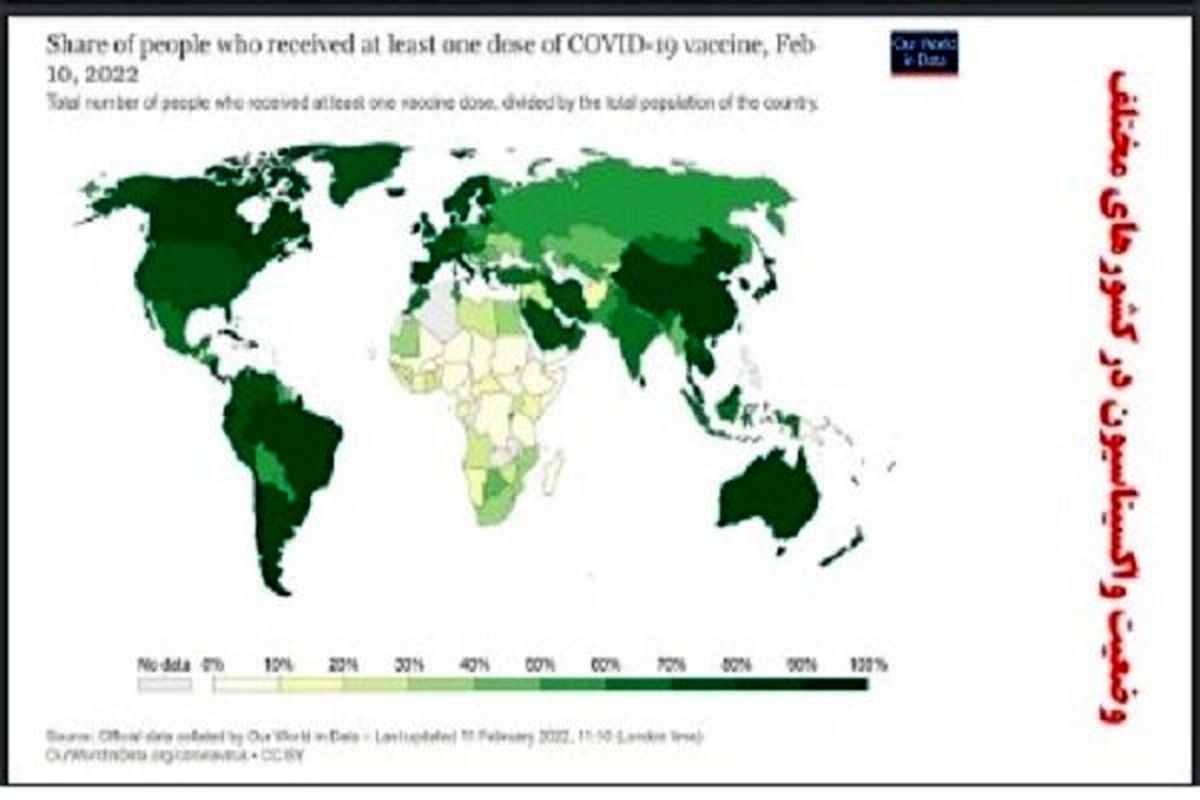 روند واکسیناسیون در ایران و جهان