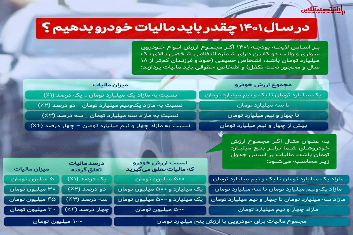 مبلغ مالیات خودرو در ۱۴۰۱ + اینفوگرافی