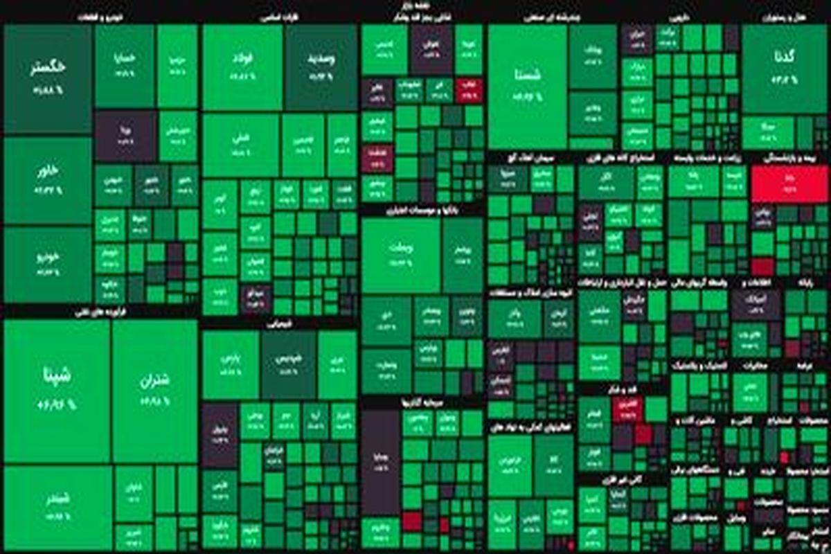 شروع خوب در بازار بورس