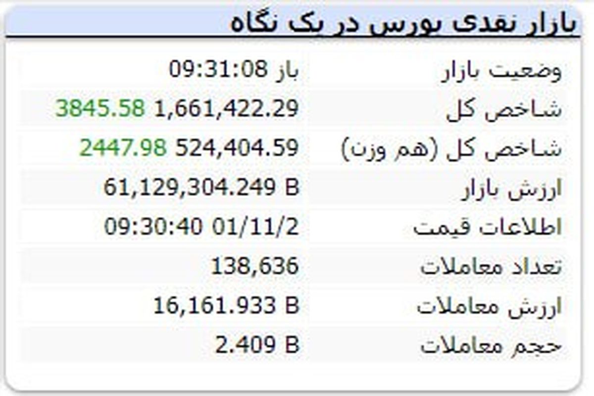 شرایط امیدوار کننده بورس