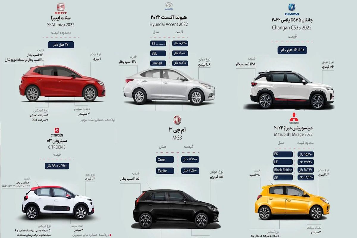 وزارت صمت لو داد / اسم و عکس خودروهای وارداتی