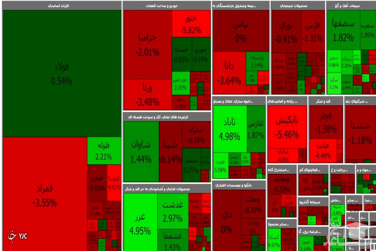 خبر خوش بورسی/ انتقام شاخص کل