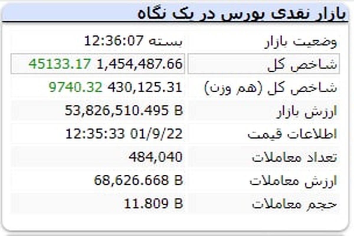 خبرخوش بورسی