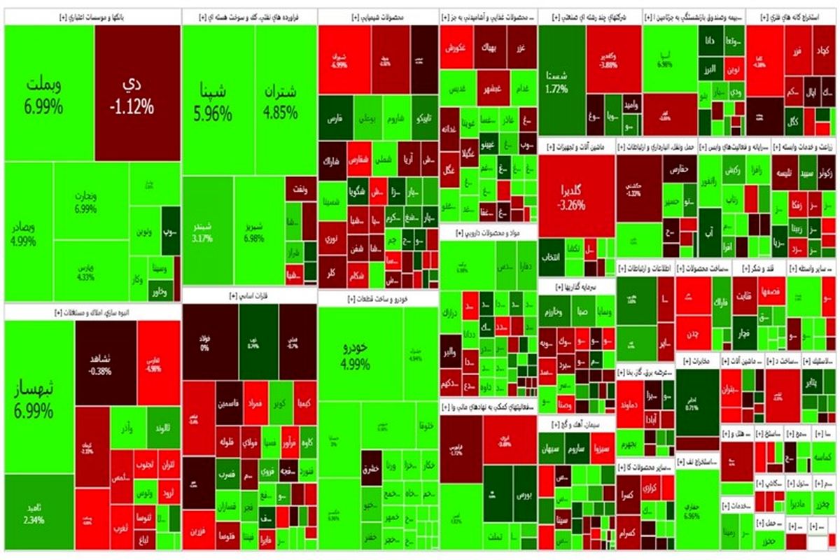 بورس امروز چه رنگی بود؟/ خودرویی ها هم چنان در صدر!