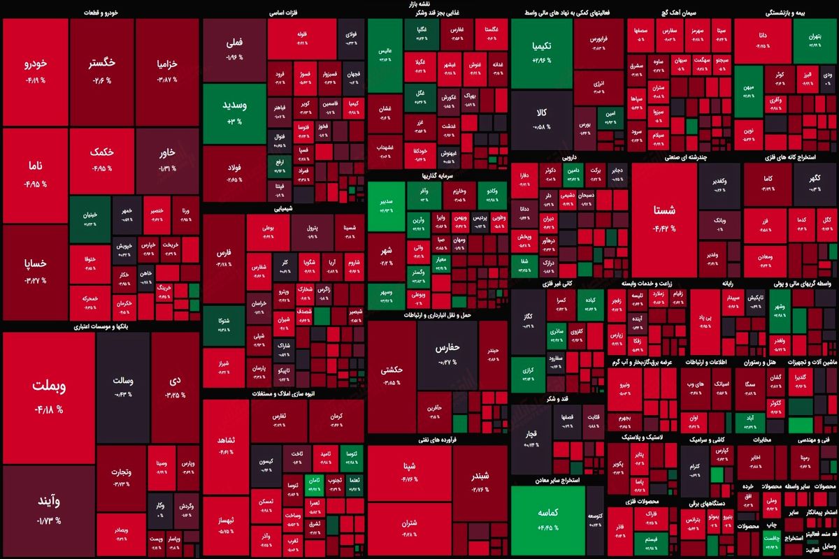 بورس بازان غمیگین تر از همیشه!