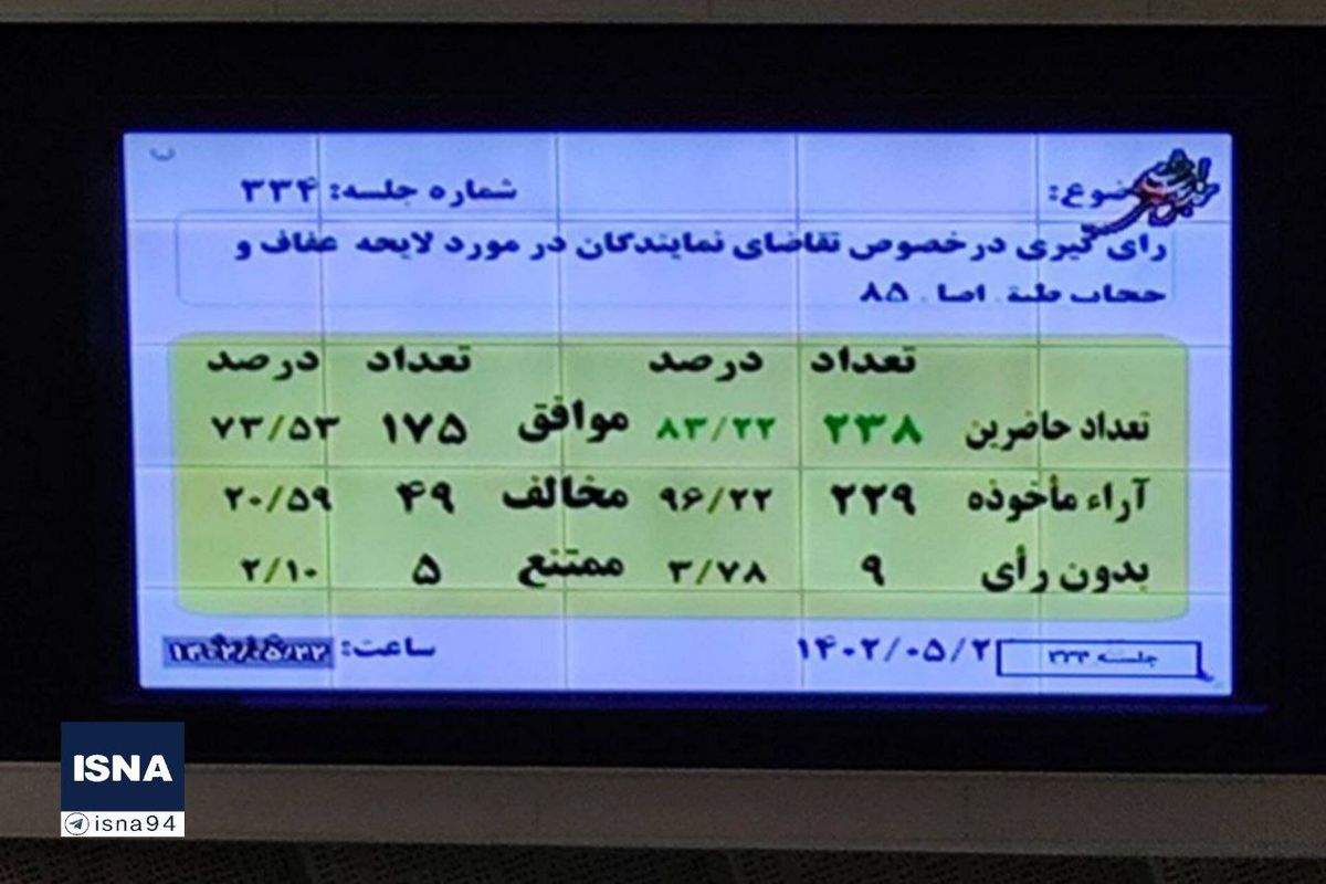 لایحه حجاب محرمانه بررسی می شود!