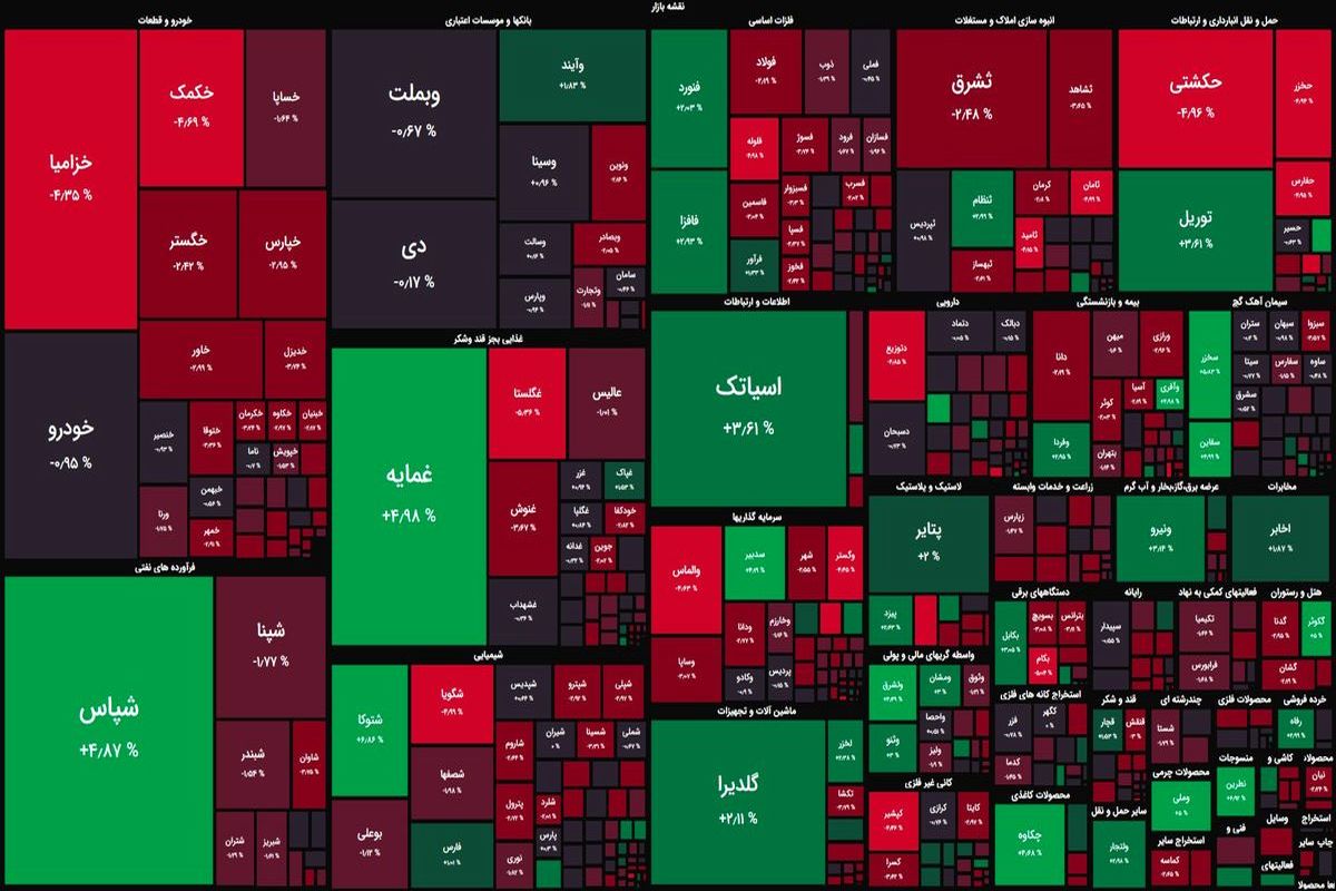 آغاز خونین بورس امروز (۴ مرداد)