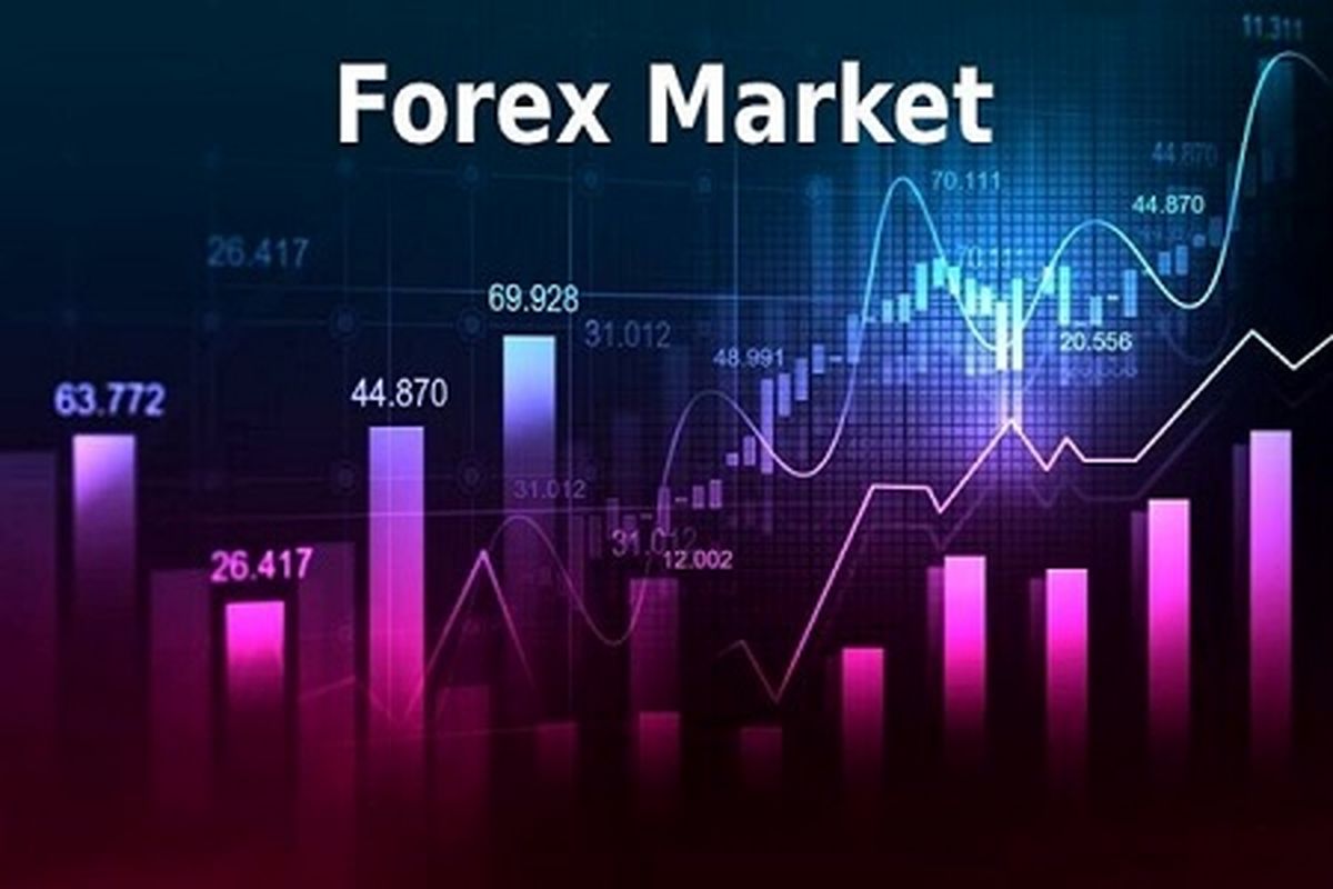 استراتژی معاملاتی تلاقی Confluence trading در فارکس چیست؟