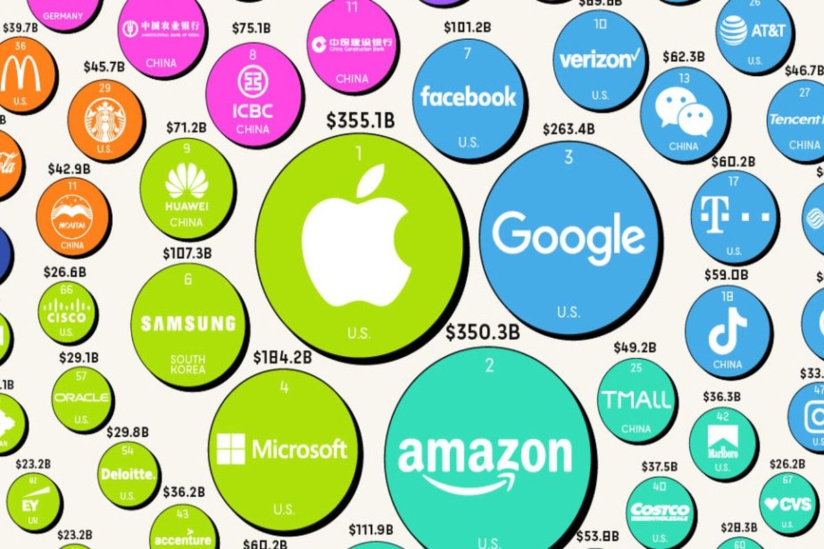 راز موفقیت نمادهای پول ساز دنیا / همه چیز درباره استراتژی برند