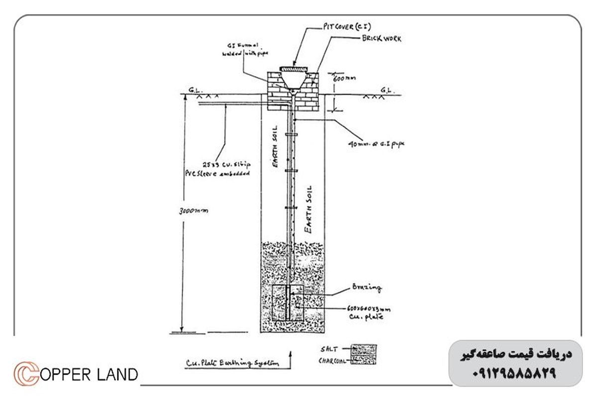 اجرای چاه ارت میله ای چگونه است؟