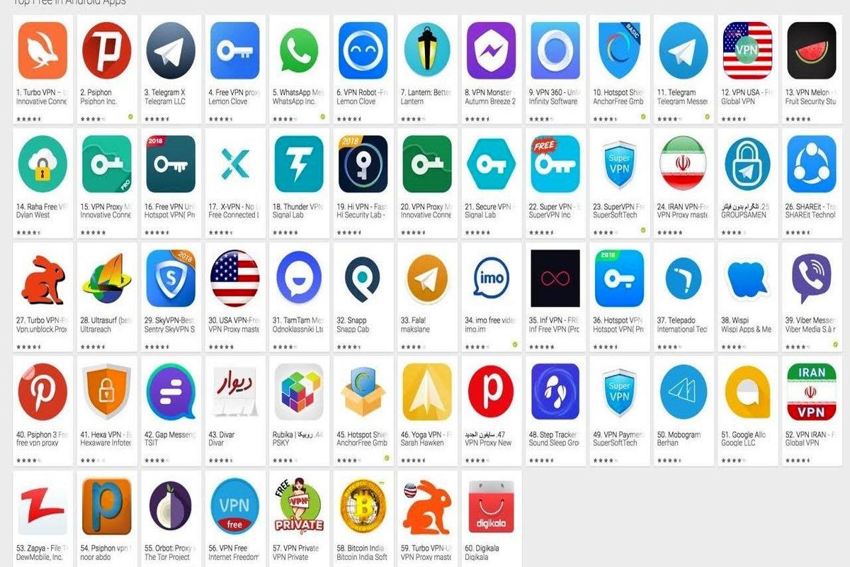 فیلترشکن در این کشور حرام اعلام شد