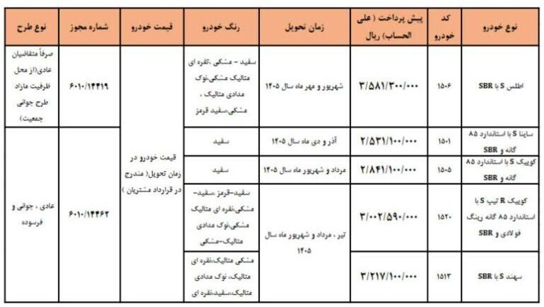 پیش فروش ۵ محصول سایپا/ بدون قرعه کشی خودرو بخرید