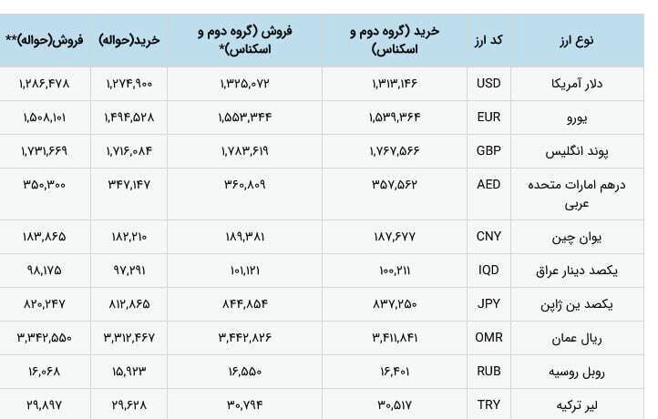 نرخ ارز رسما تک‌نرخی شد