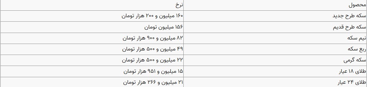 جدیدترین قیمت طلا و سکه اعلام شد( ۲۴ دی)