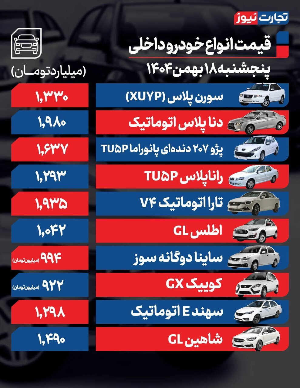 جدیدترین قیمت ها در بازار خودرو / اطلس از ۱ میلیارد عبور کرد