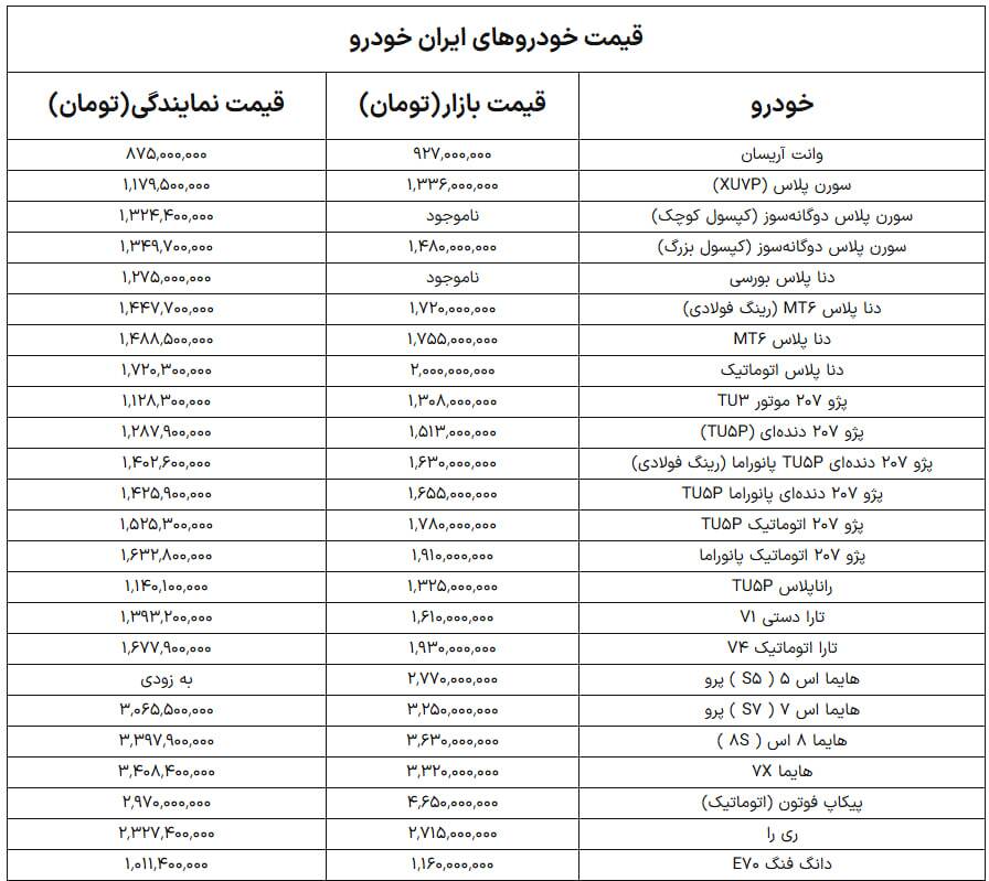 محصولات ایران خودرو در بازار امروز به چه قیمتی فروخته می شوند؟