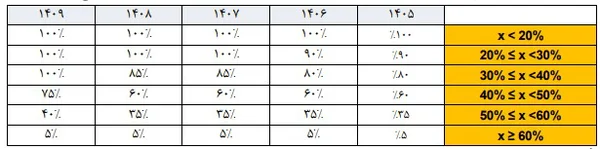 شوک جدید به بازار خودرو