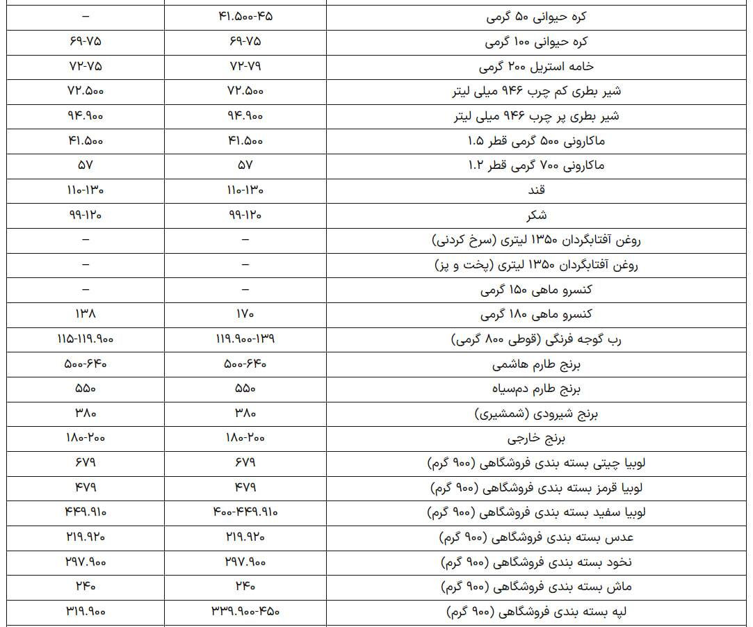 تخم مرغ هم به قافله ارزانی پیوست