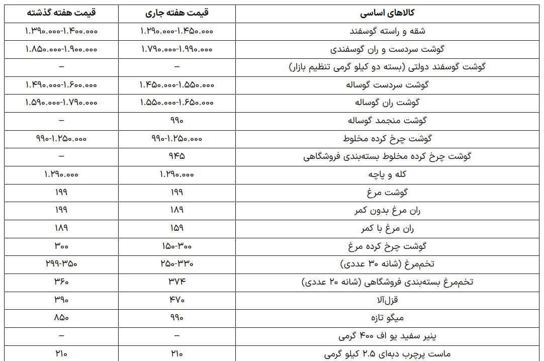 تخم مرغ هم به قافله ارزانی پیوست