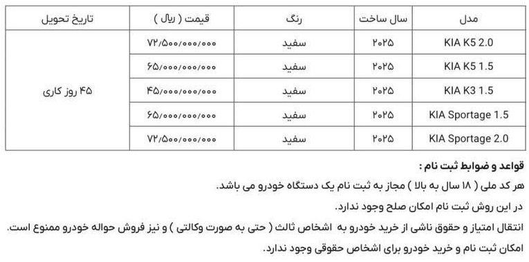 پیش فروش ۵ خودرو محبوب با تحویل ۴۵ روزه + جزییات