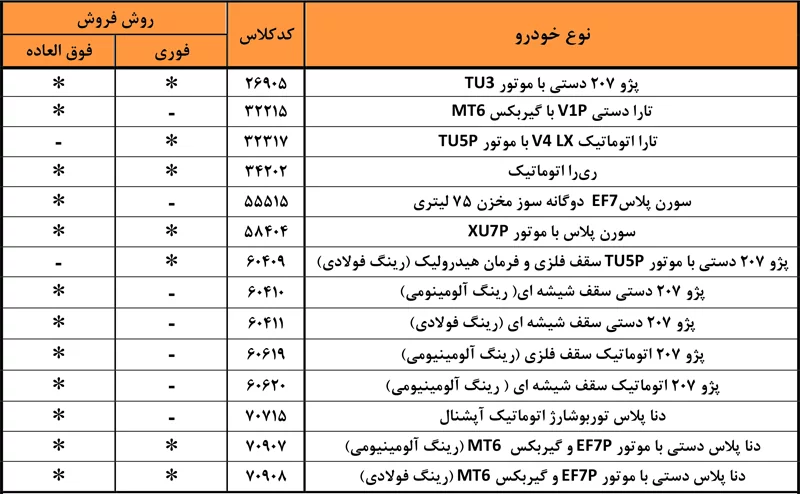 آغاز ثبت نام پیش فروش بزرگ ایران خودرو از ساعاتی بعد + جزییات