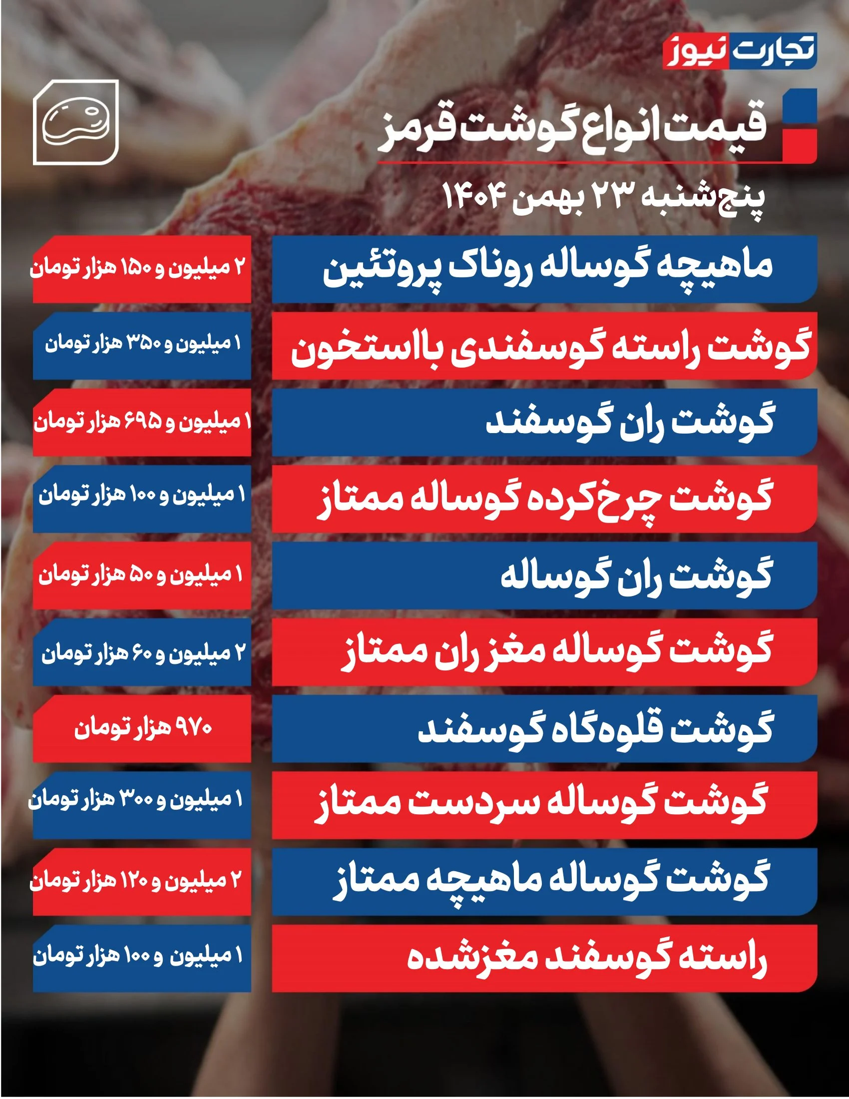 گوشت در بازار امروز به چه قیمتی رسید؟