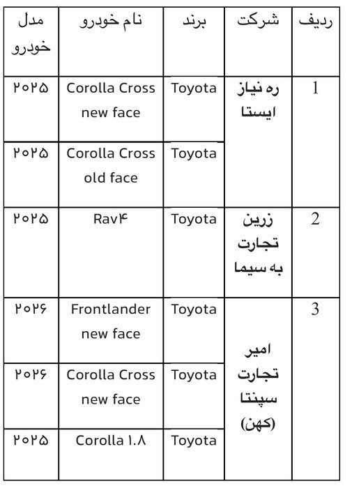 فروش جدید خودروهای وارداتی از امروز آغاز شد