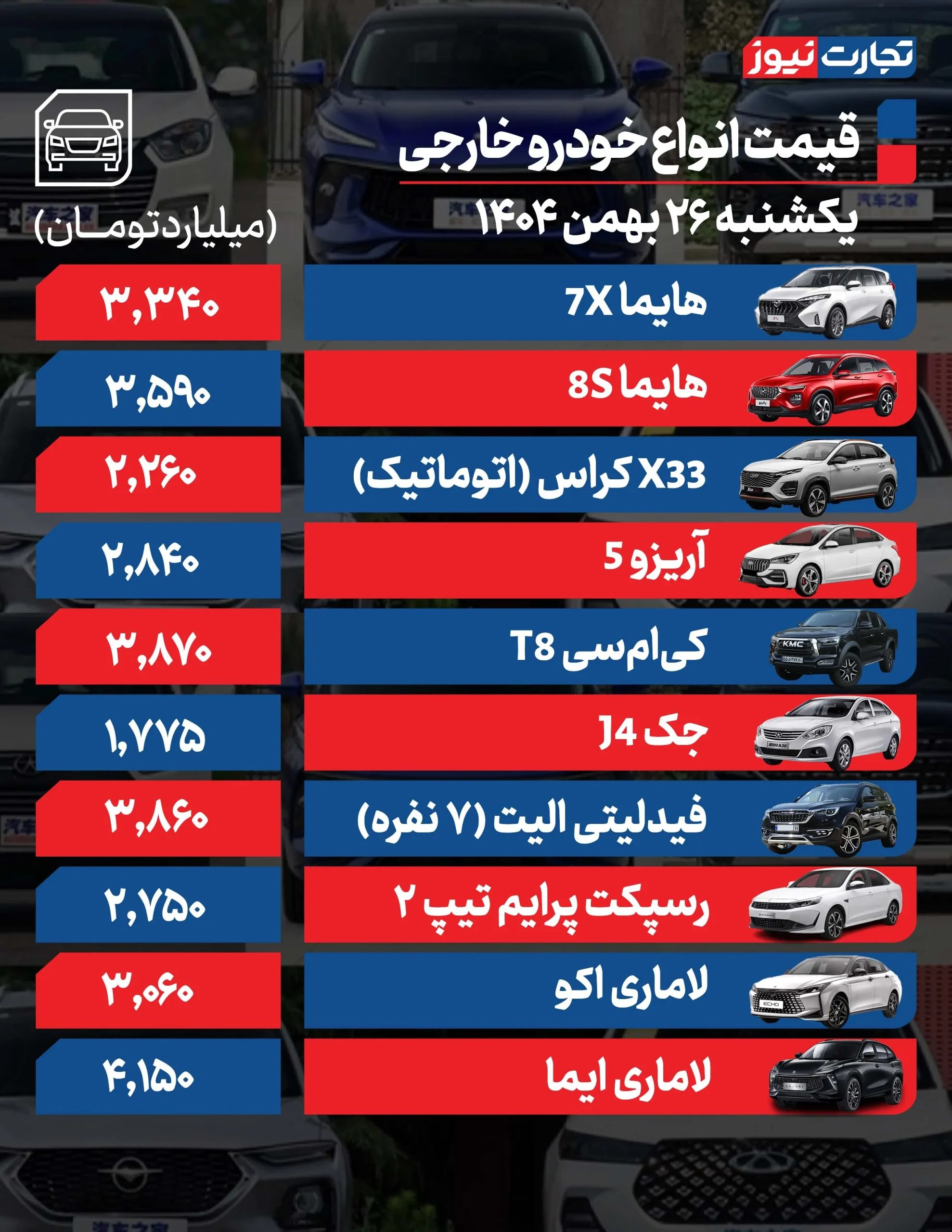 ترمز گرانی خودرو در بازار کشیده شد