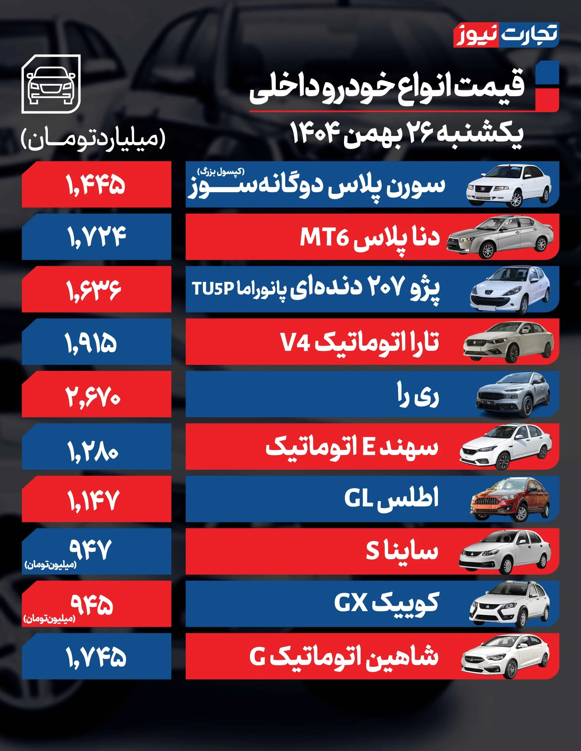 ترمز گرانی خودرو در بازار کشیده شد
