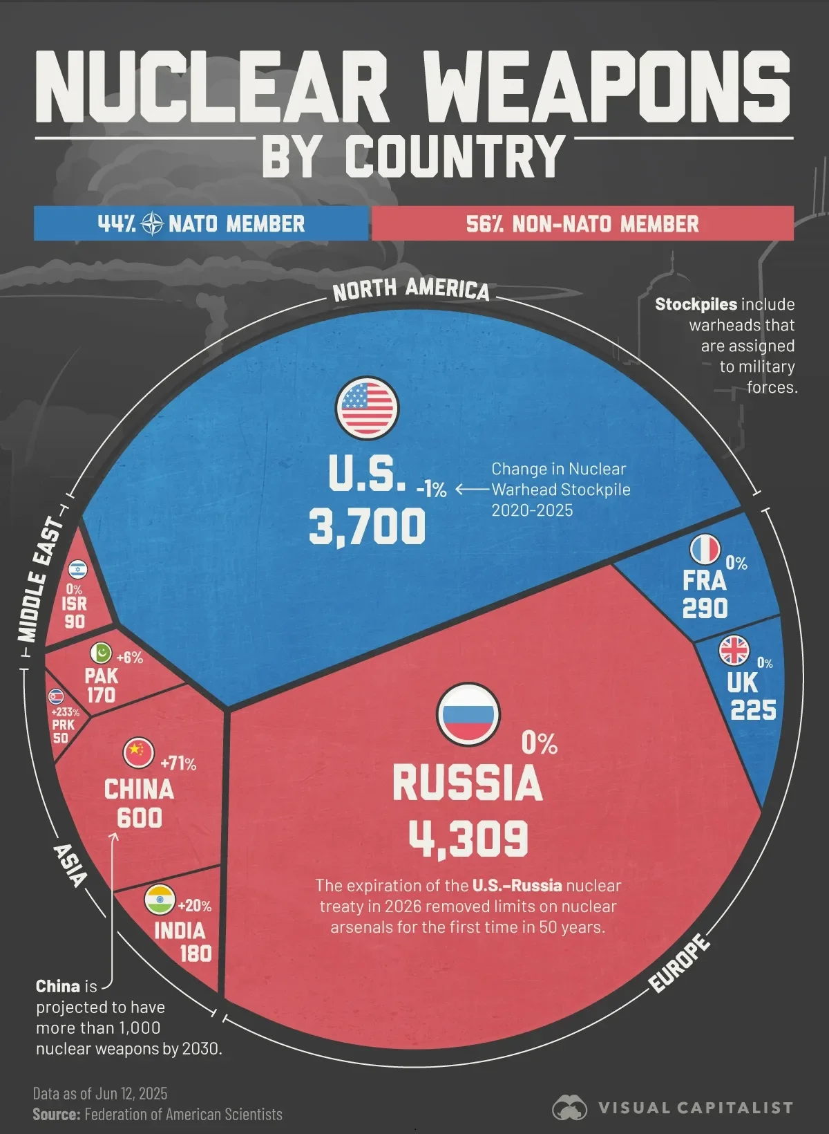 مدعیان امنیت جهانی، رکوردداران تسلیحات هسته ای / پشت پرده چه خبر است؟ مدعیان امنیت جهانی، رکوردداران تسلیحات هسته ای / پشت پرده چه خبر است؟