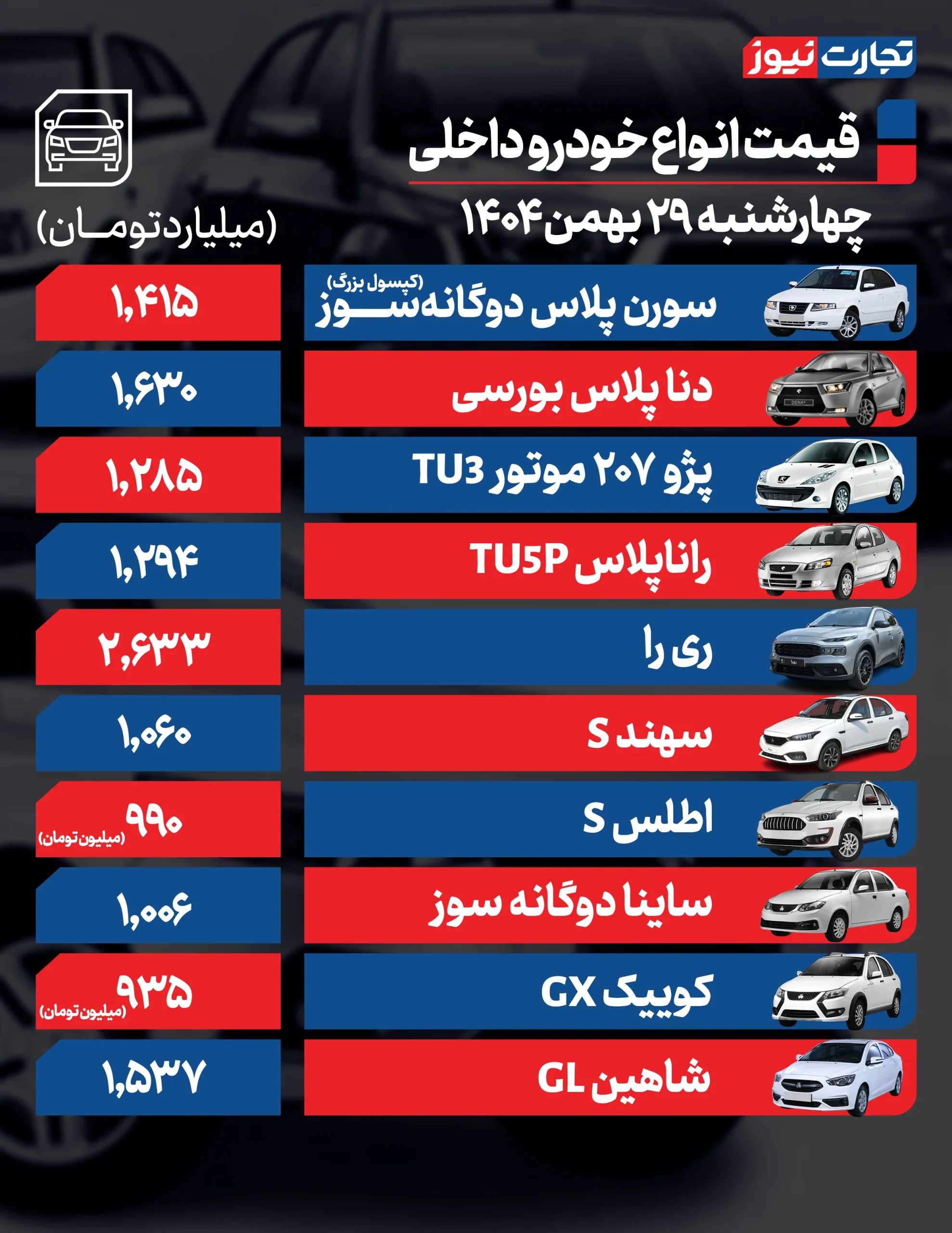 حرکت خودرو روی جاده کاهش قیمت + جدیدترین نرخ های بازار