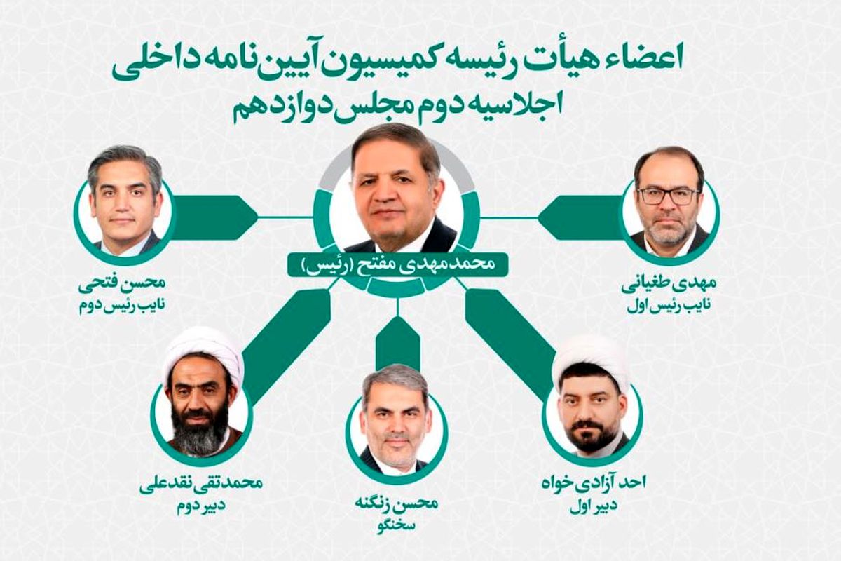 اعضای هیئت رئیسه کمیسیون آیین‌نامه داخلی مجلس انتخاب شدند