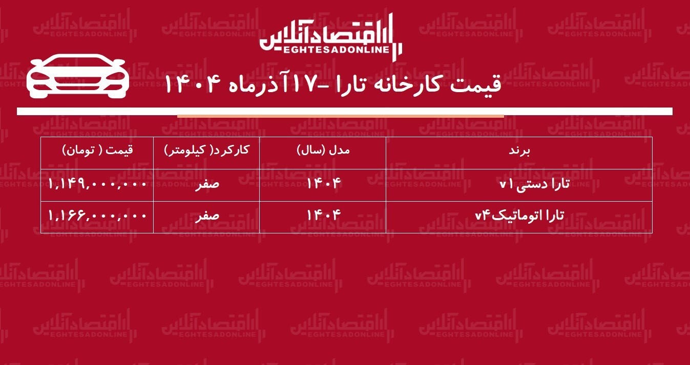 جدیدترین قیمت تارا اعلام شد+ جدول جدیدترین قیمت تارا اعلام شد+ جدول