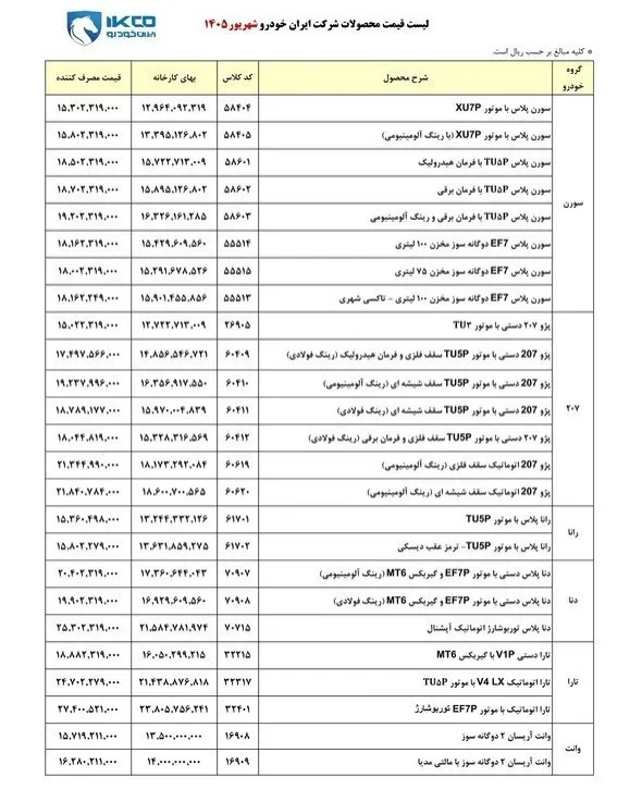 قیمت محصولات ایران خودرو قیمت محصولات ایران خودرو