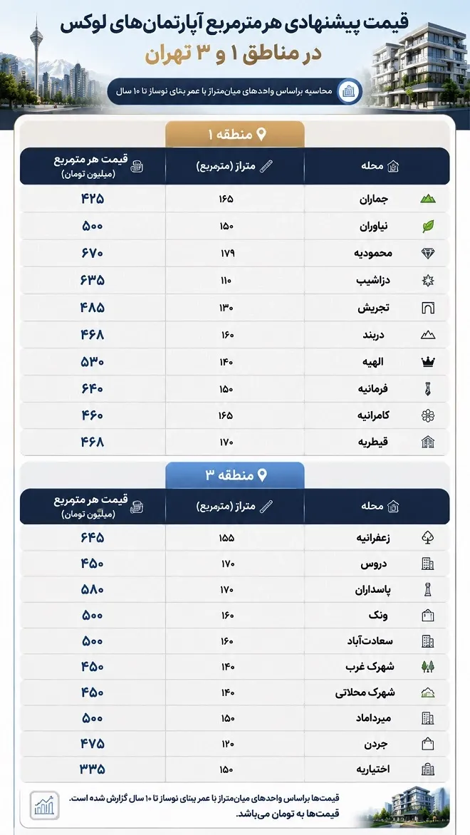 قیمت خانه قیمت خانه