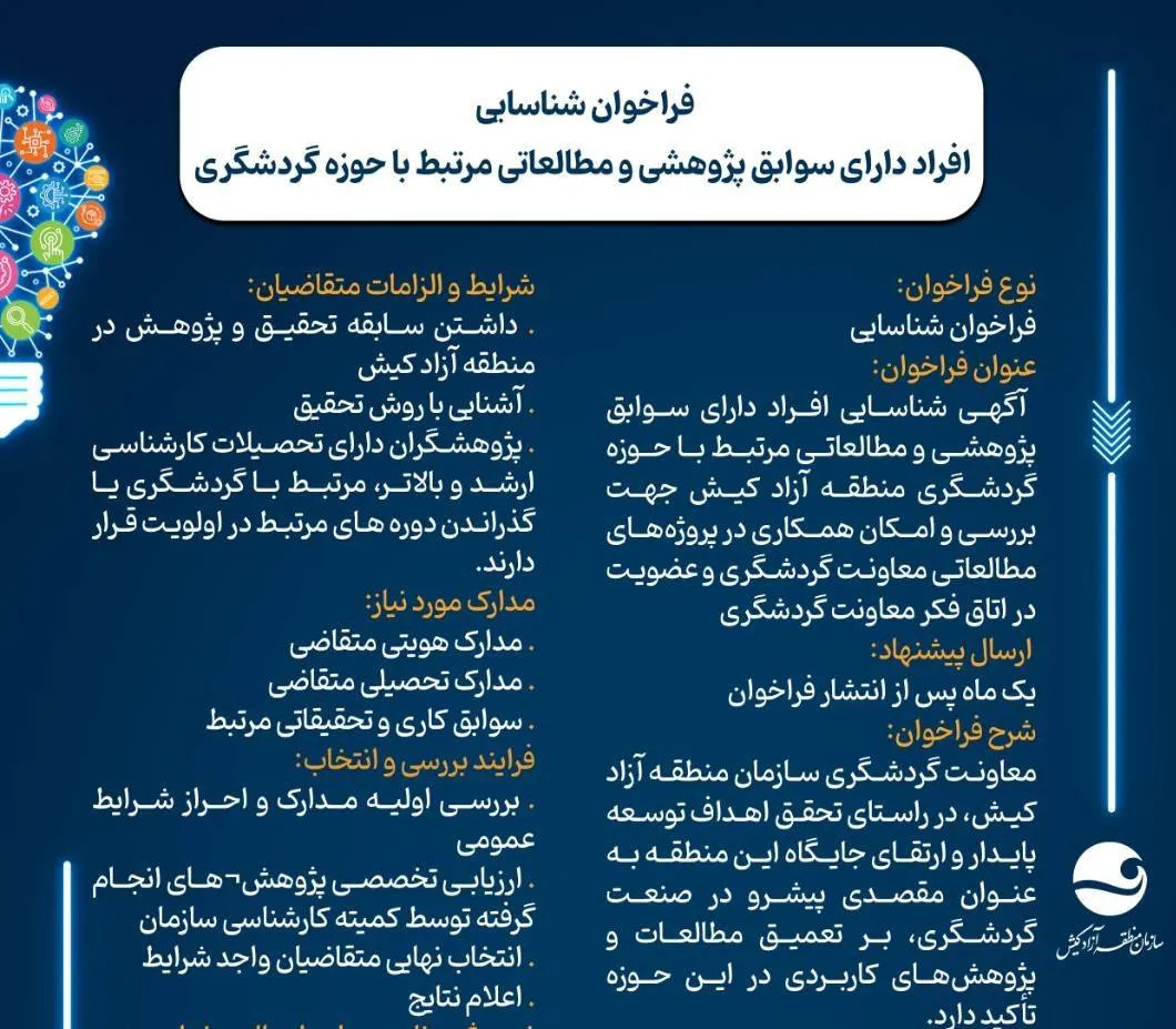 کیش