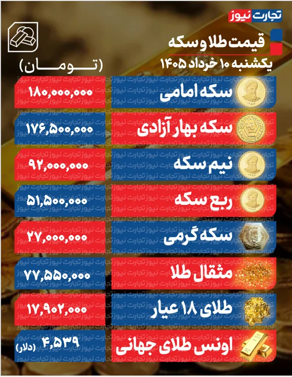 طلا و سکه در بازار چند قیمت خورد؟ طلا و سکه در بازار چند قیمت خورد؟
