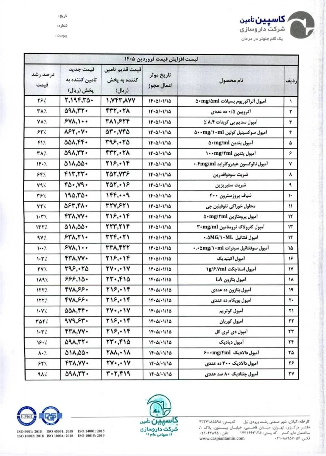 قیمت برخی داروها تا ۳۵۴ درصد افزایش یافت! قیمت برخی داروها تا ۳۵۴ درصد افزایش یافت!