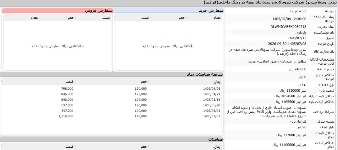 عرضه بنزین در بورس عرضه بنزین در بورس