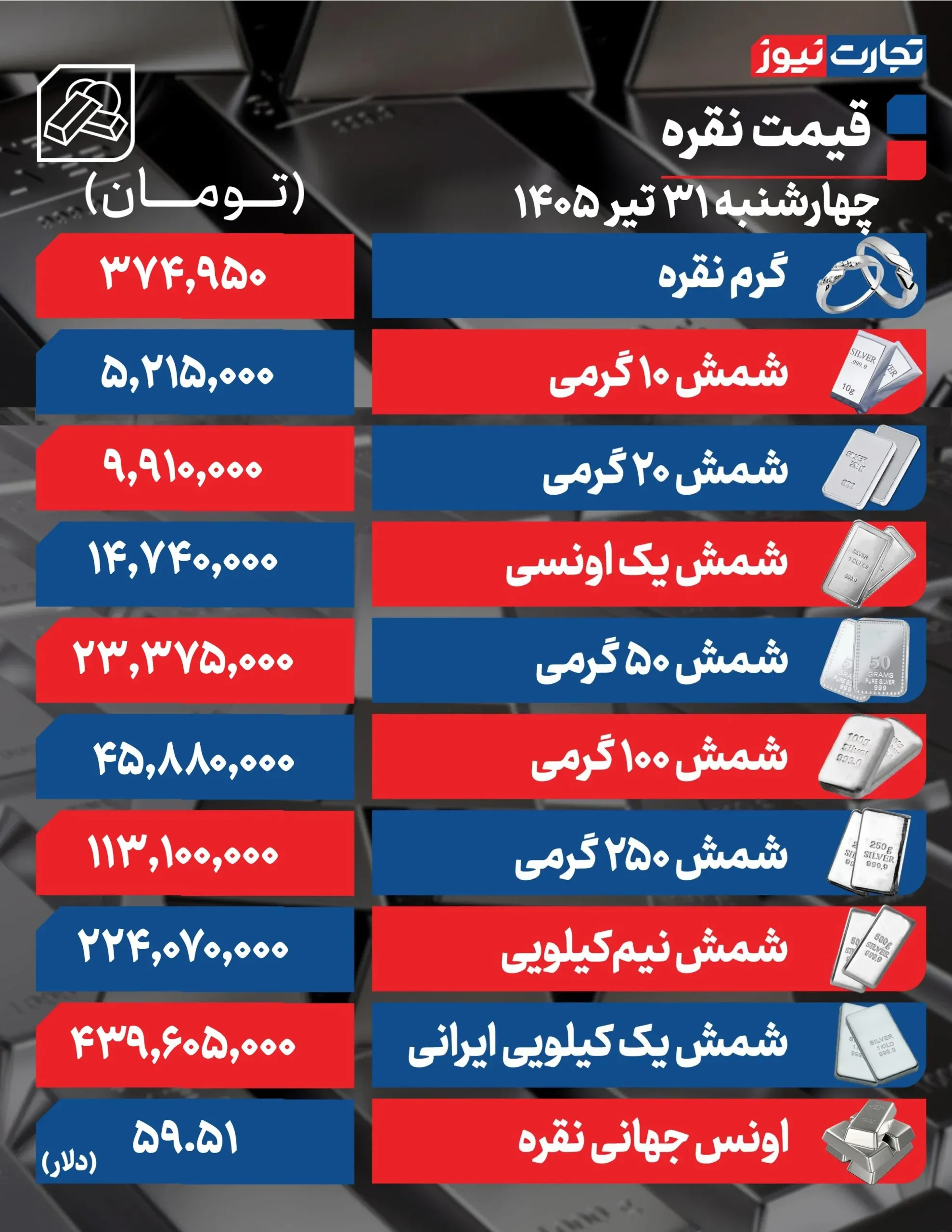 قیمت امروز نقره قیمت امروز نقره