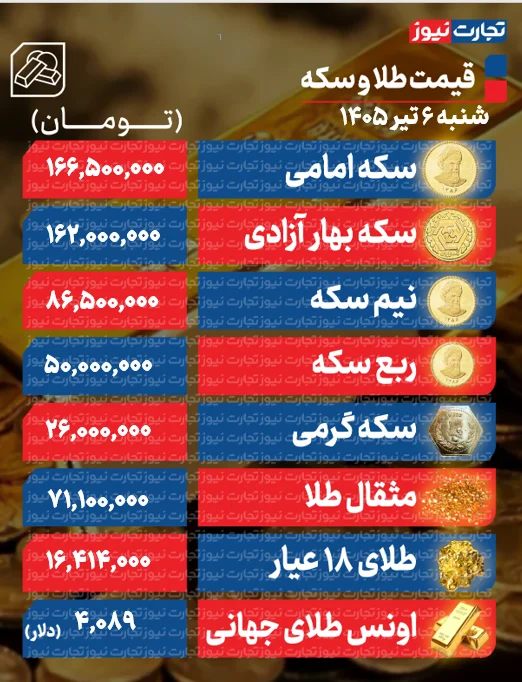طلا و سکه در بازار امروز به چه قیمتی رسید؟