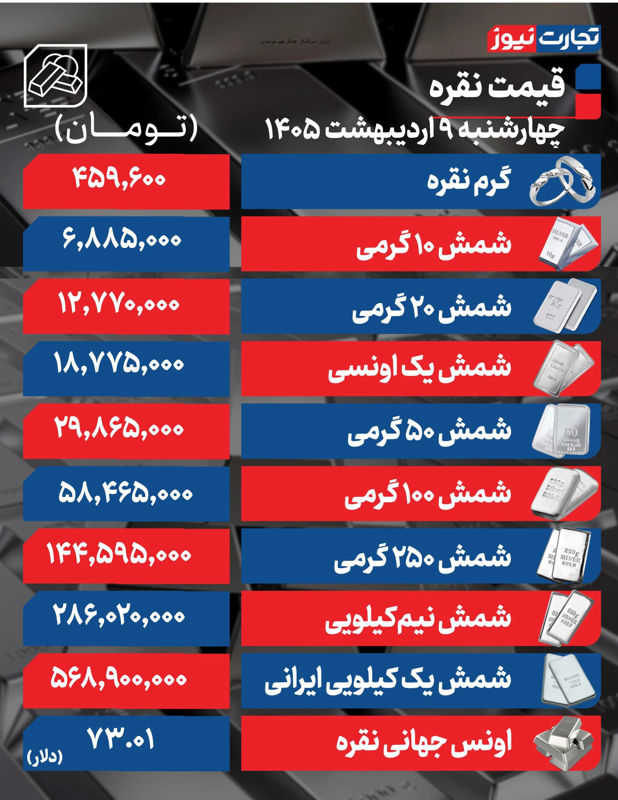 نقره هم در بازار امروز گران شد + جدول نقره هم در بازار امروز گران شد + جدول