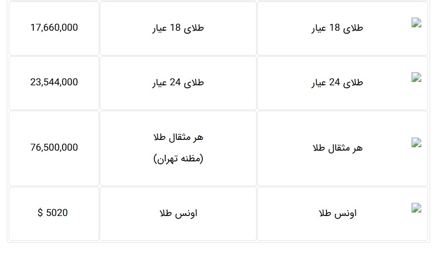 قیمت روز سکه و طلا در بازار امروز تهران (۲۳ اسفند)