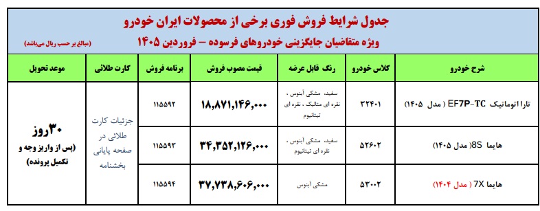 آغاز فروش فوری ایران خودرو از شنبه + جزییات آغاز فروش فوری ایران خودرو از شنبه + جزییات