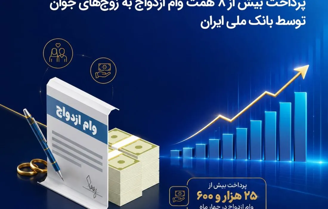 رشد دو برابری وام ازدواج در بانک ملی