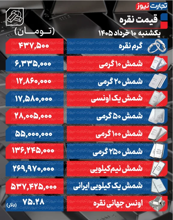 قیمت نقره ارزان شد + جدول قیمت نقره ارزان شد + جدول
