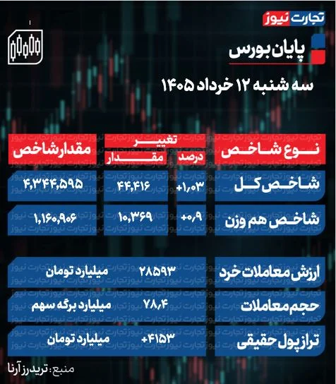 بروس امروز چگونه به پایان رسید؟ بروس امروز چگونه به پایان رسید؟