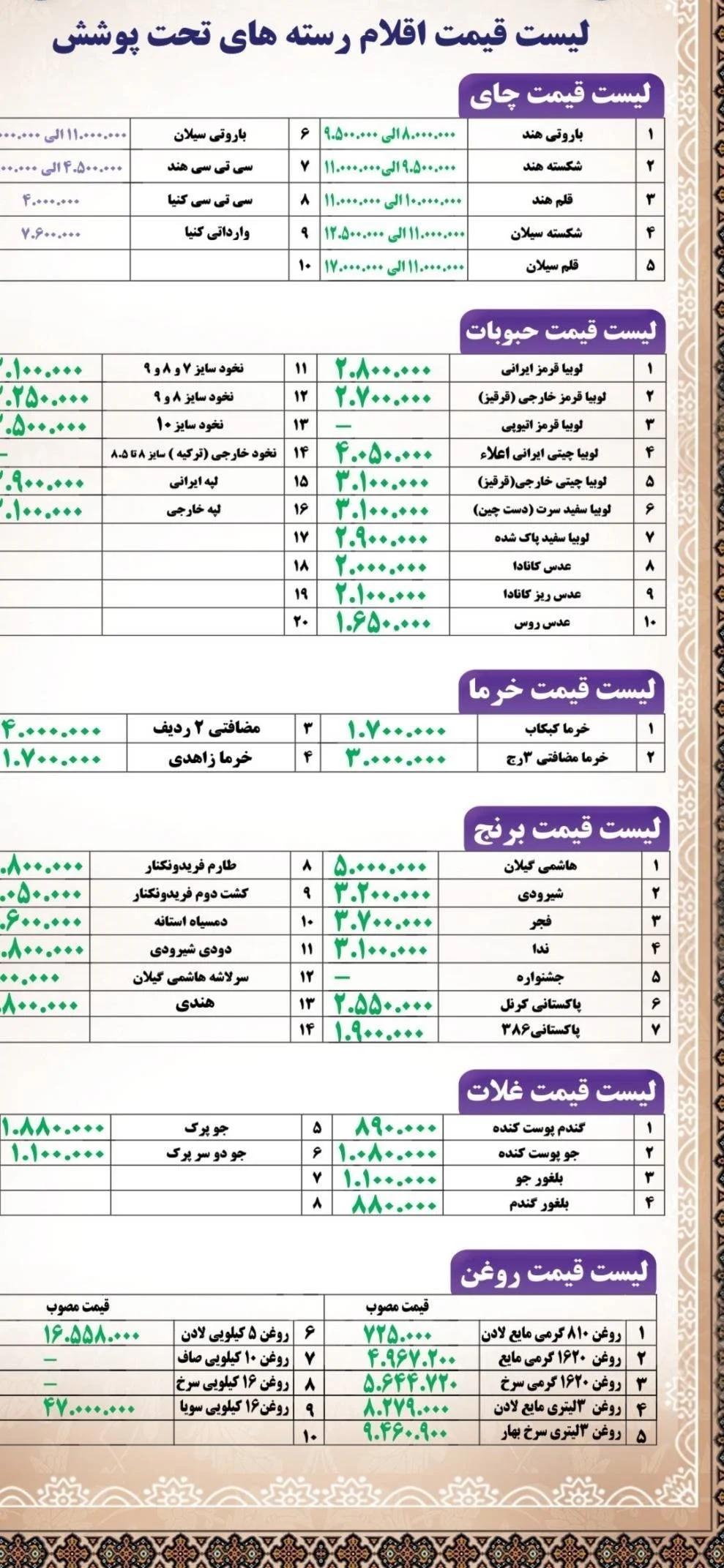 ثبات قیمت کالاهای اساسی در بازار در شرایط جنگی کشور + آخرین نرخ ها ثبات قیمت کالاهای اساسی در بازار در شرایط جنگی کشور + آخرین نرخ ها