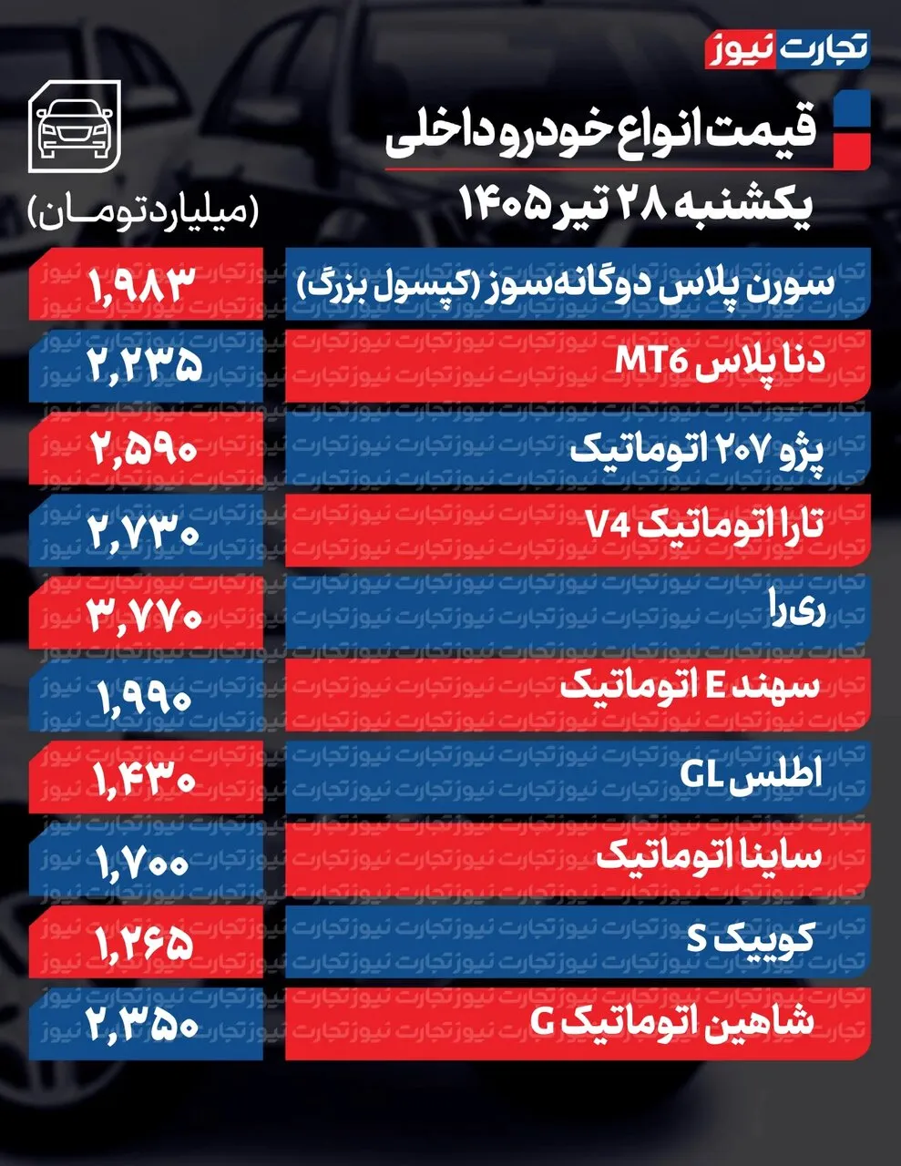 قیمت خودرو قیمت خودرو