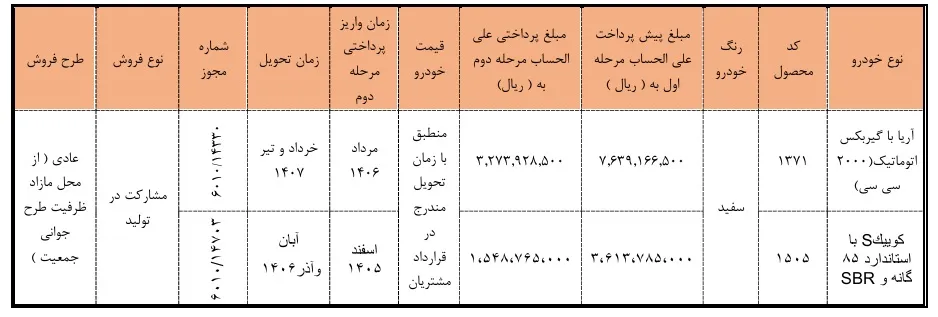 پیش فروش سایپا پیش فروش سایپا